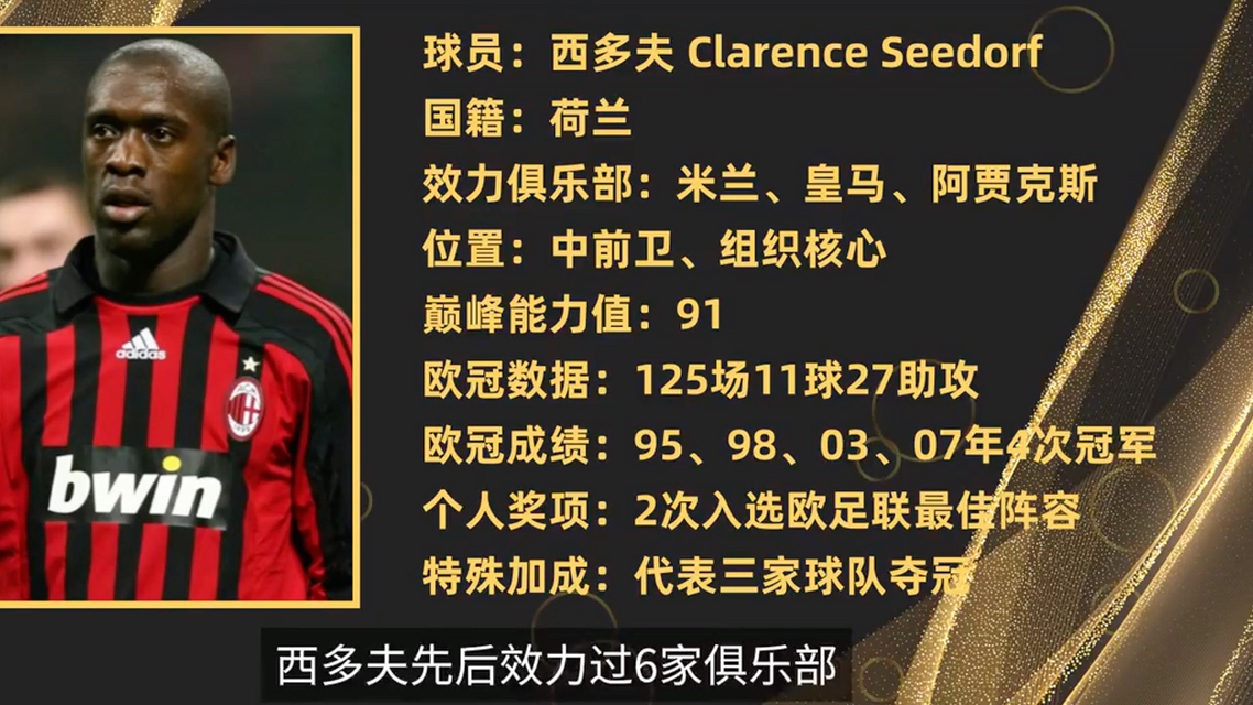 新兴潜力之师匈牙利队！欧预赛中领跑优势！的简单介绍