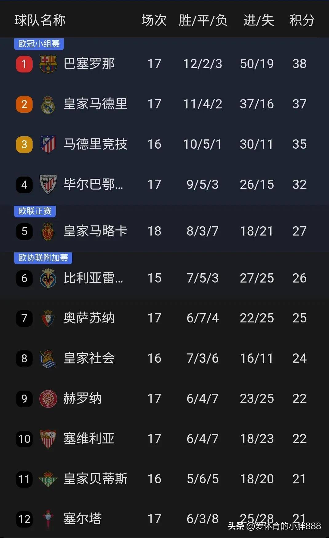 德甲豪门连续战不败,积分榜逐渐向顶端逼近的简单介绍 德甲豪门连续战不败,积分榜逐渐向顶端逼近的简单介绍