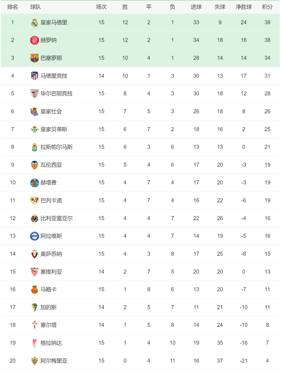 德甲豪门连续战不败,积分榜逐渐向顶端逼近的简单介绍 德甲豪门连续战不败,积分榜逐渐向顶端逼近的简单介绍