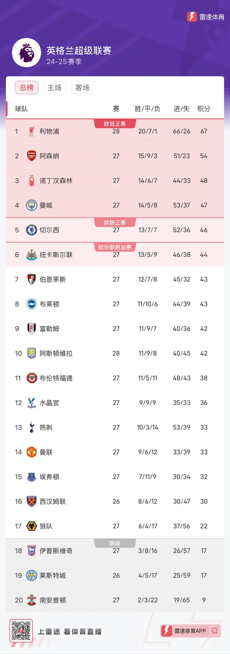 热刺主场击败沃特福德,英超角逐继续领先积分榜!的简单介绍 热刺主场击败沃特福德,英超角逐继续领先积分榜!的简单介绍