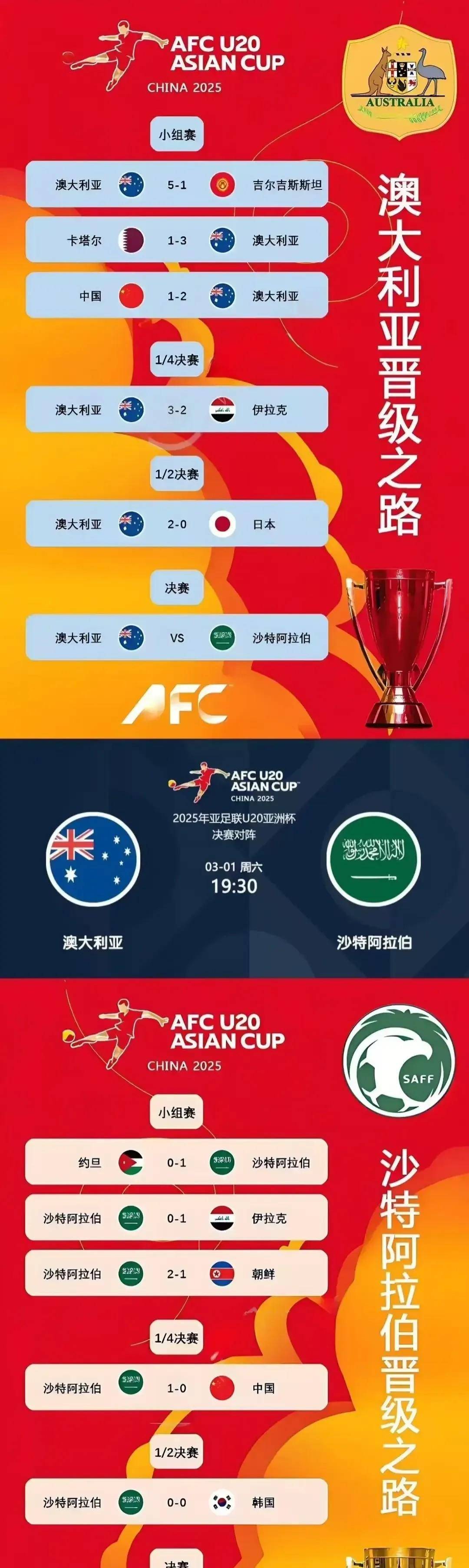 澳大利亚女足勇夺第一,实力强劲 澳大利亚女足勇夺第一,实力强劲