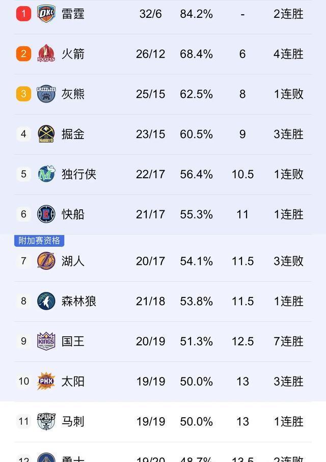 包含火箭老将迎来突破,全队士气大增的词条 包含火箭老将迎来突破,全队士气大增的词条