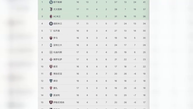 尤文图斯豪取客场三分，继续领跑积分榜.的简单介绍