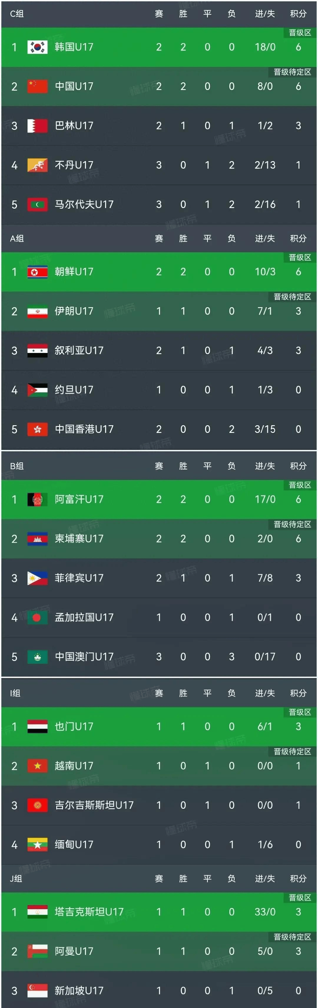 关于亚洲杯比赛中各国队伍实力悬殊,颇具看点的信息 关于亚洲杯比赛中各国队伍实力悬殊,颇具看点的信息