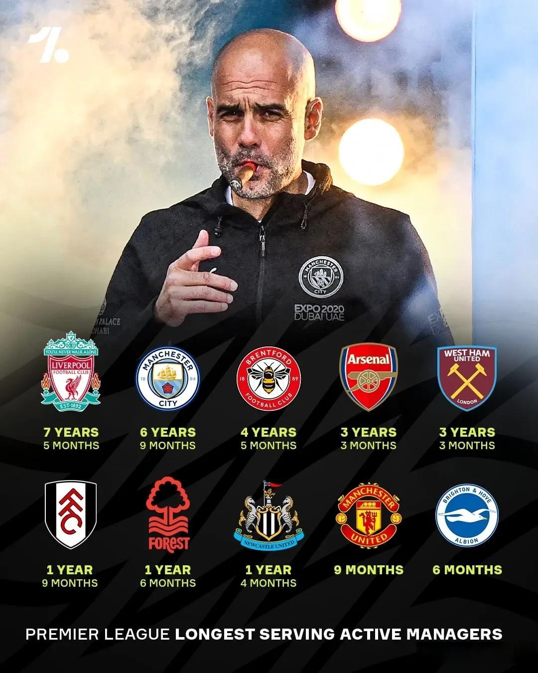 曼城阵容轮换,主教练冒险出击 曼城阵容轮换,主教练冒险出击