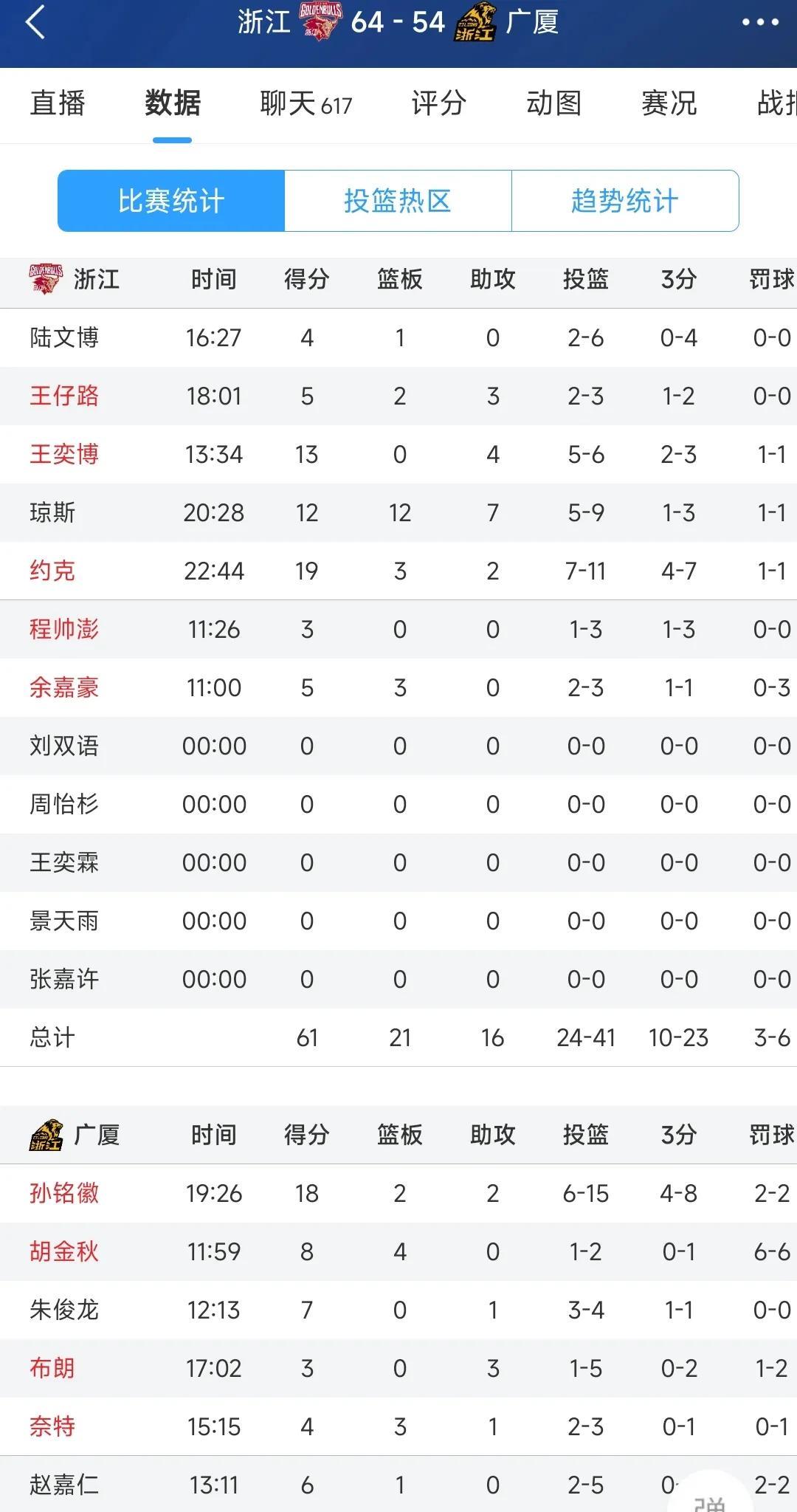 广厦球员受伤,困扰升级争冠计划的简单介绍 广厦球员受伤,困扰升级争冠计划的简单介绍