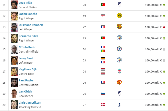 篮球俱乐部转会风波继续,球员身价剧增引关注 篮球俱乐部转会风波继续,球员身价剧增引关注