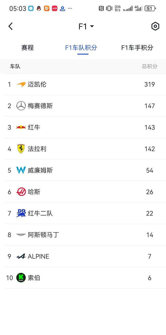 包含摩纳哥不敌尼斯,积分榜失分领先地位的词条 包含摩纳哥不敌尼斯,积分榜失分领先地位的词条