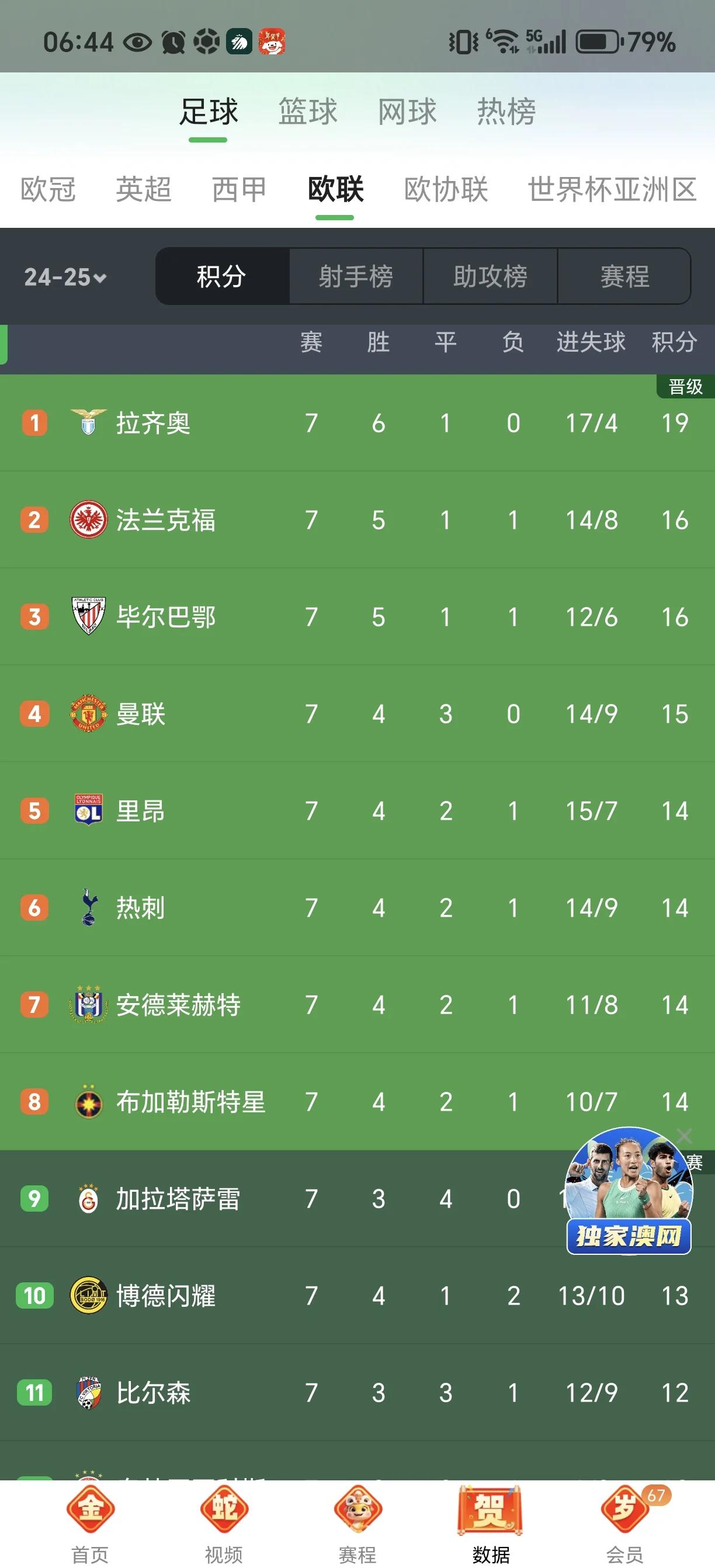 全面复苏的曼联,欧冠决赛预测引发关注 全面复苏的曼联,欧冠决赛预测引发关注