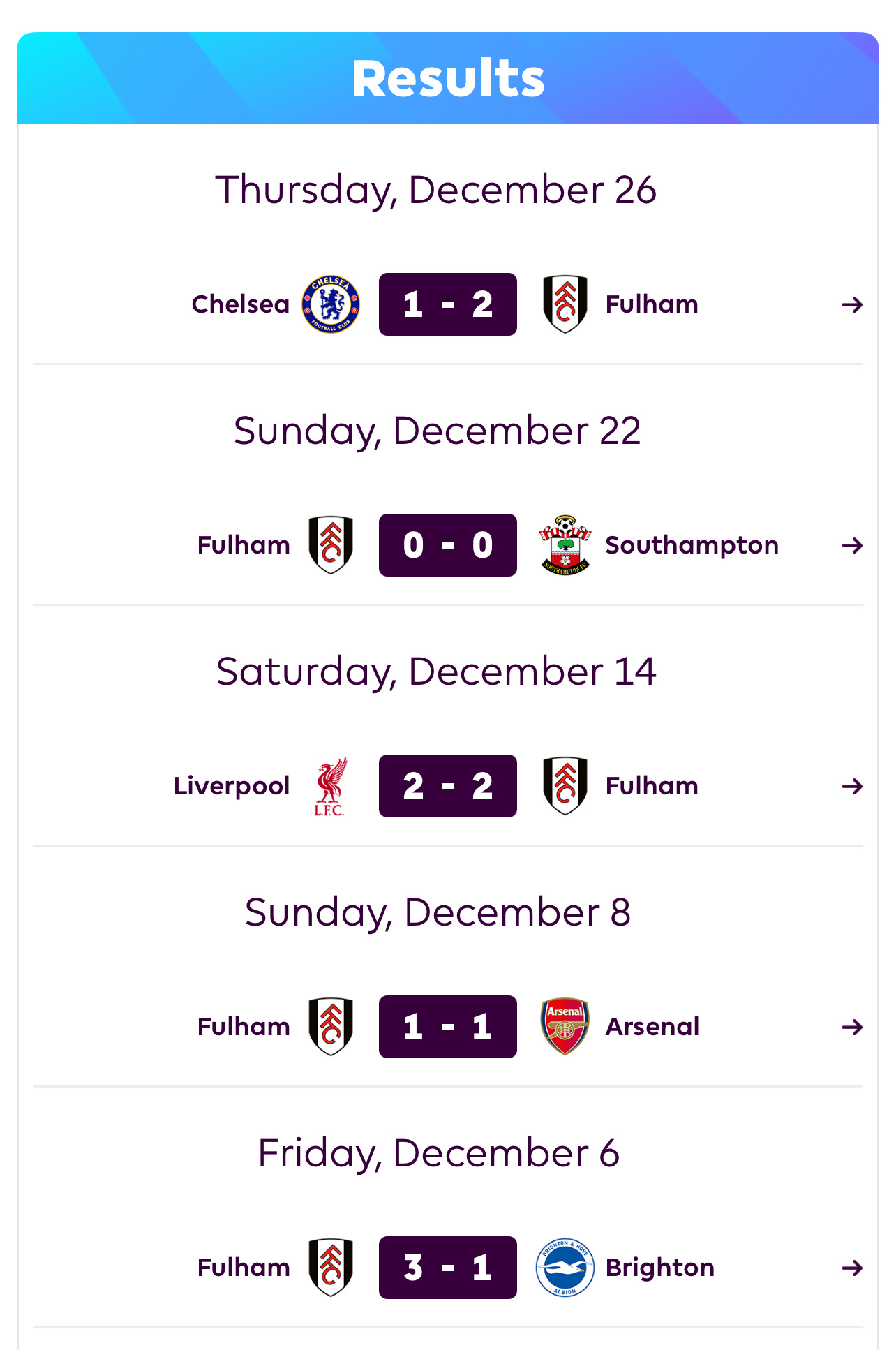 富勒姆客场告捷，继续保持不败