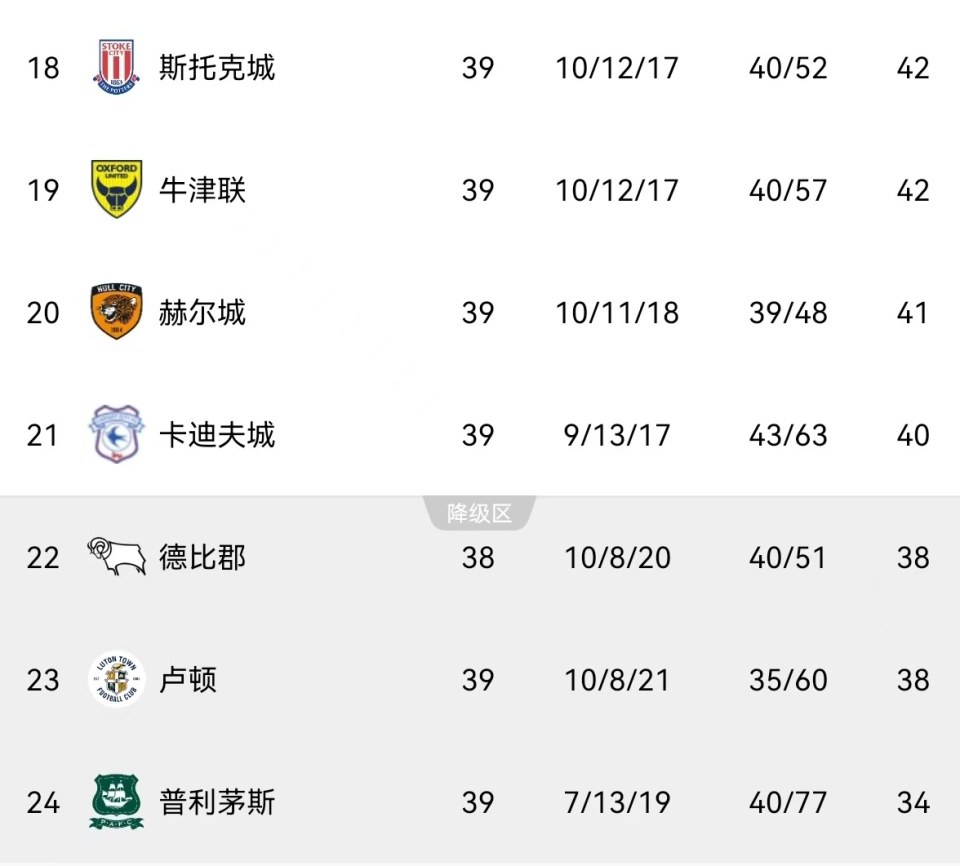 伯恩利主场惨败，英超保级形势堪忧