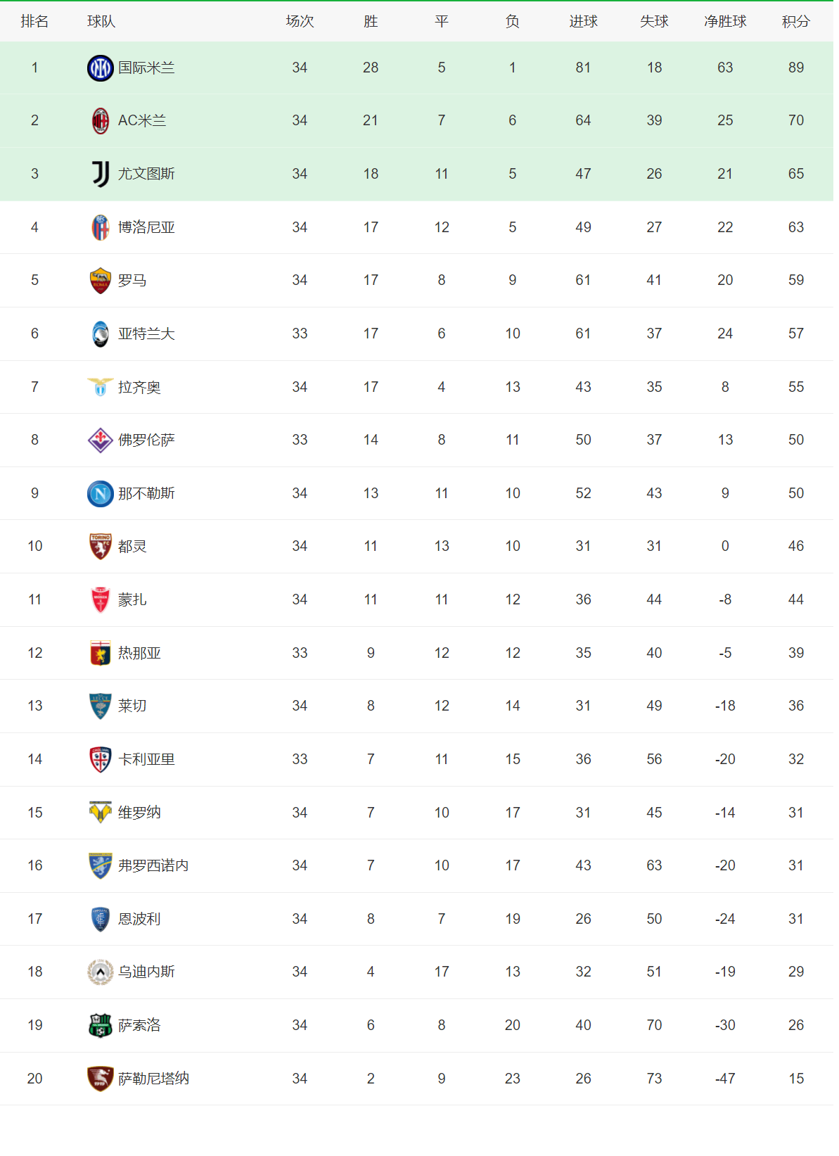 美因茨客场战平对手，积分榜上升的简单介绍