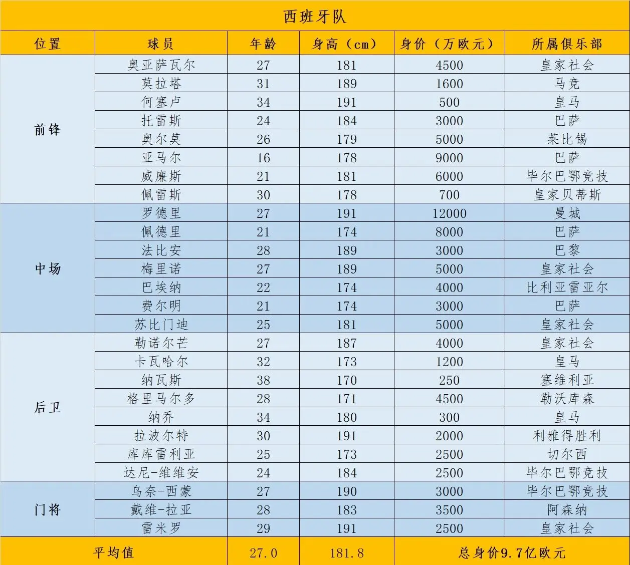欧洲杯预选赛各队实力对比,备战计划全面 欧洲杯预选赛各队实力对比,备战计划全面