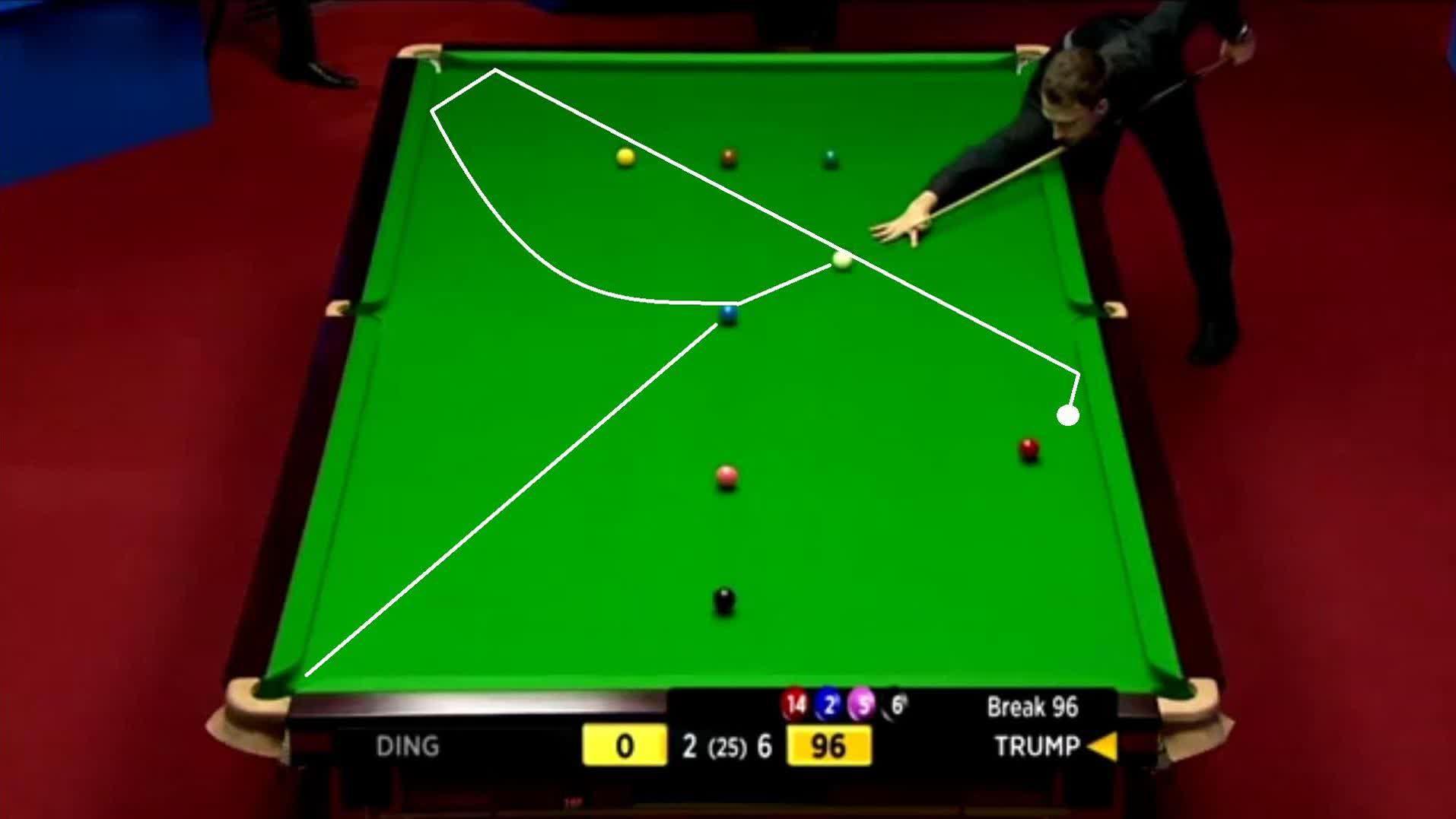 篮球项目受到特朗普总统支持，未来或将有所发展