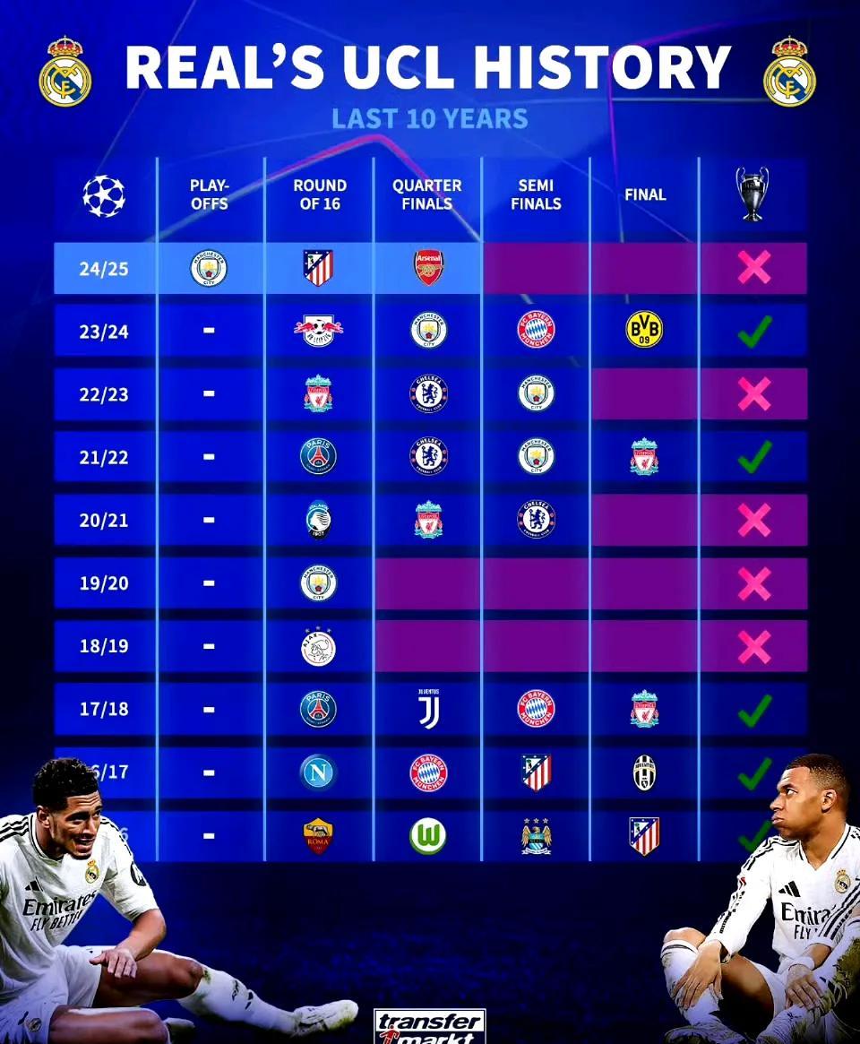 皇马主力复出，球队战力更上层楼