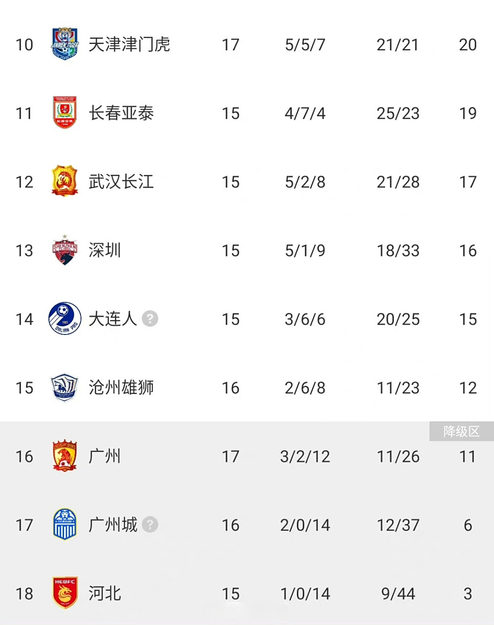 江苏队实力不济,遭遇河南队狂胜 江苏队实力不济,遭遇河南队狂胜