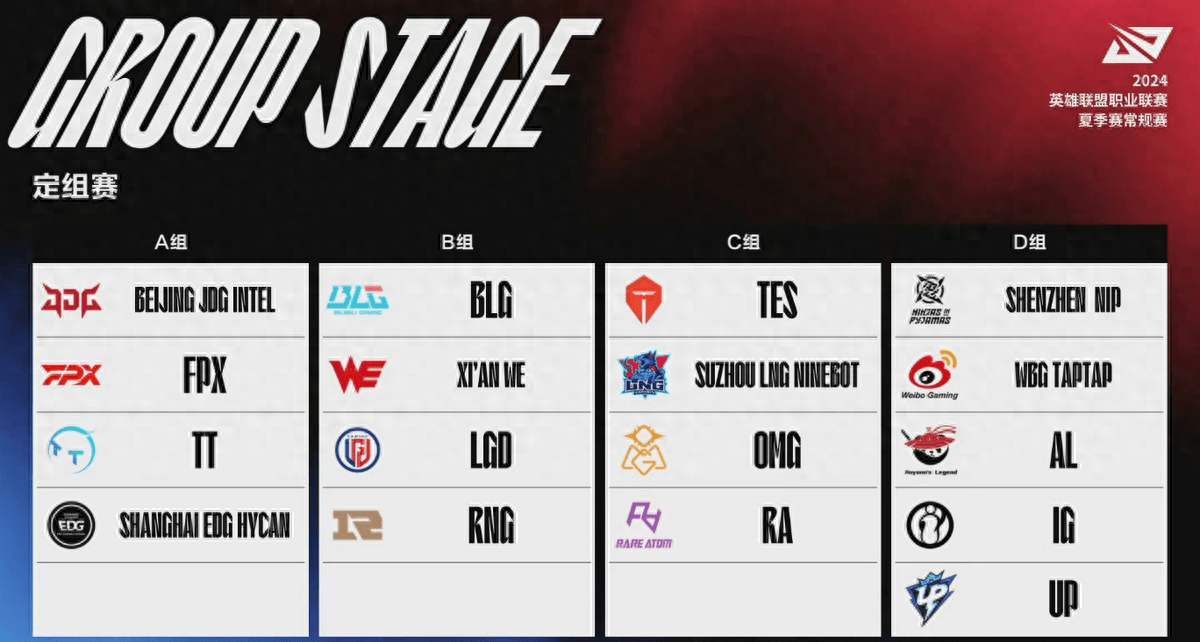 JDG碾压LGD,Caps开启传奇时刻宿敌对决淘汰赛,锁定晋级资格的简单介绍 JDG碾压LGD,Caps开启传奇时刻宿敌对决淘汰赛,锁定晋级资格的简单介绍