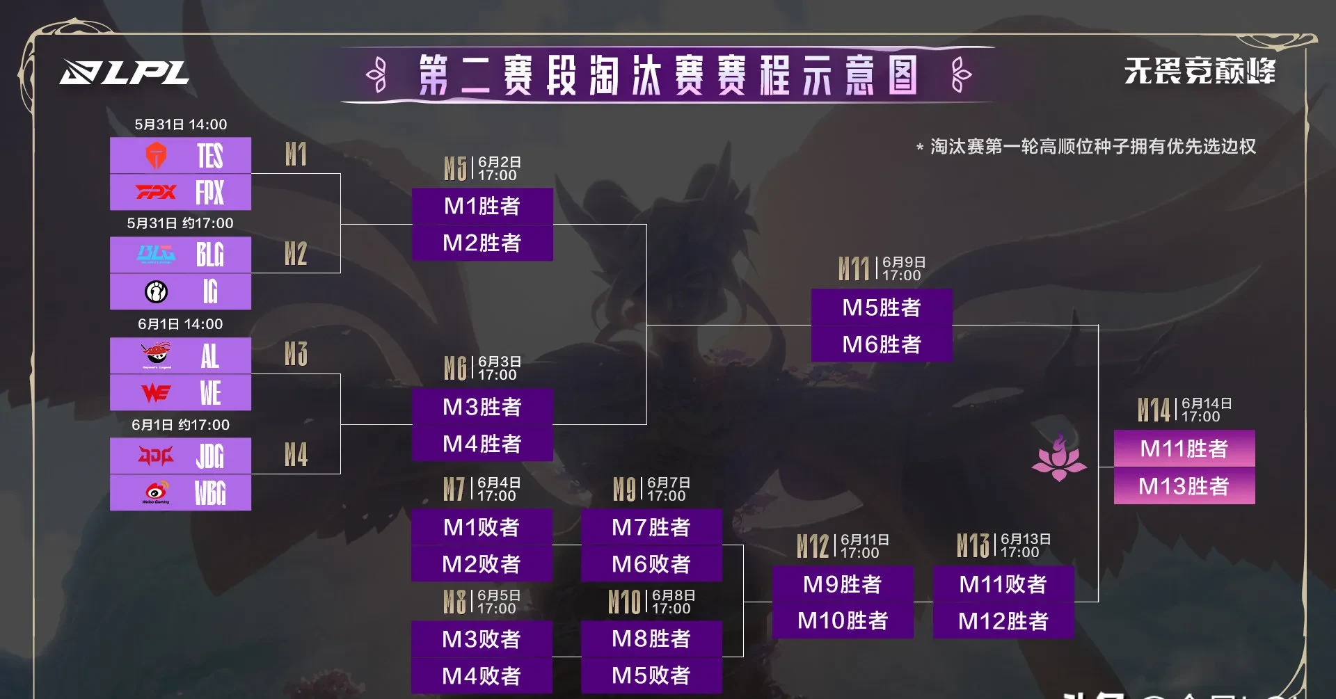 IG翻盘FPX,Canyon完成史诗逆转宿敌对决淘汰赛,点燃全场激情 IG翻盘FPX,Canyon完成史诗逆转宿敌对决淘汰赛,点燃全场激情