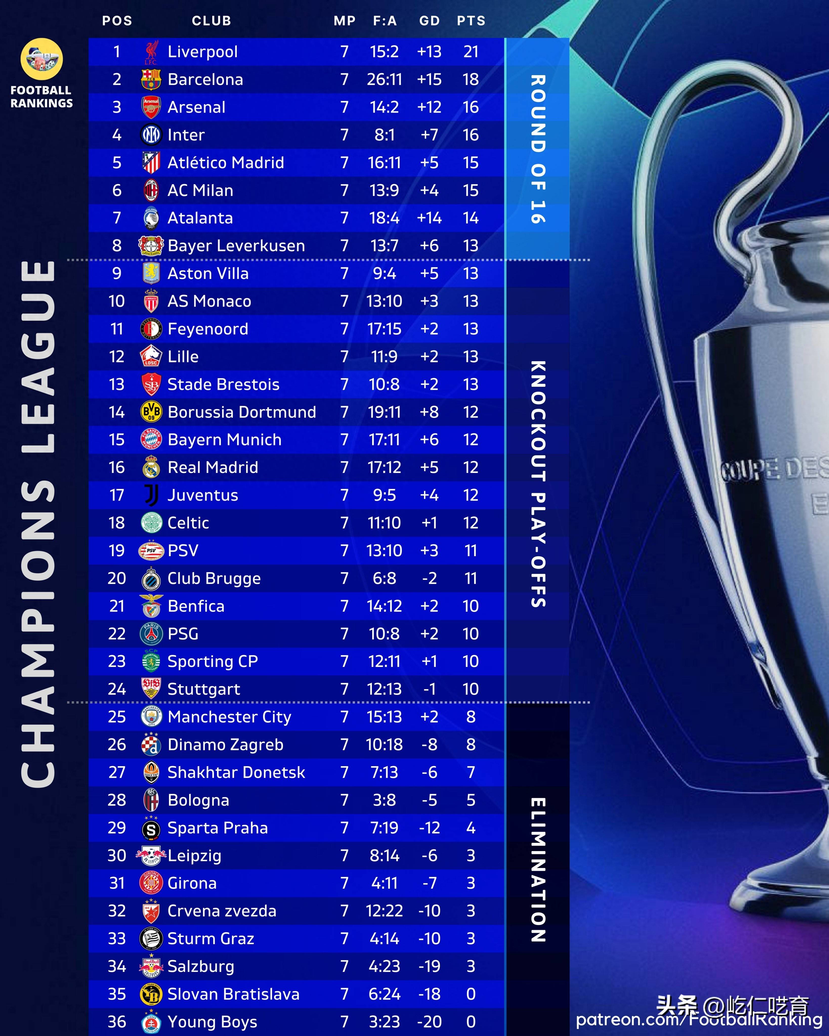 比利时长期领先,欧预赛夺冠有惊喜或意外 比利时长期领先,欧预赛夺冠有惊喜或意外