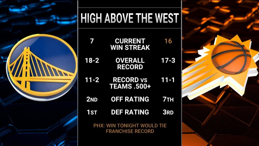 勇士绝杀福建队，布克刷新纪录
